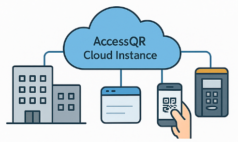 Cloud deployment illustration