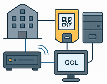 On-premise deployment illustration